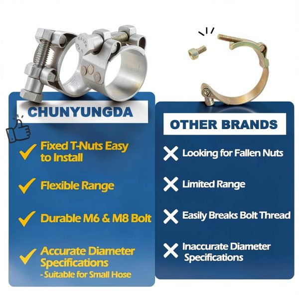 Stainless Steel Hose Clamp 36-39 mm Pack of 4 by CHUN YUNG DA-1
